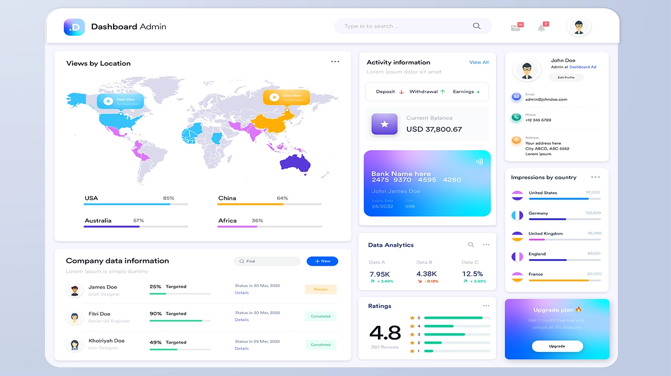 Web-Based Dashboard Design