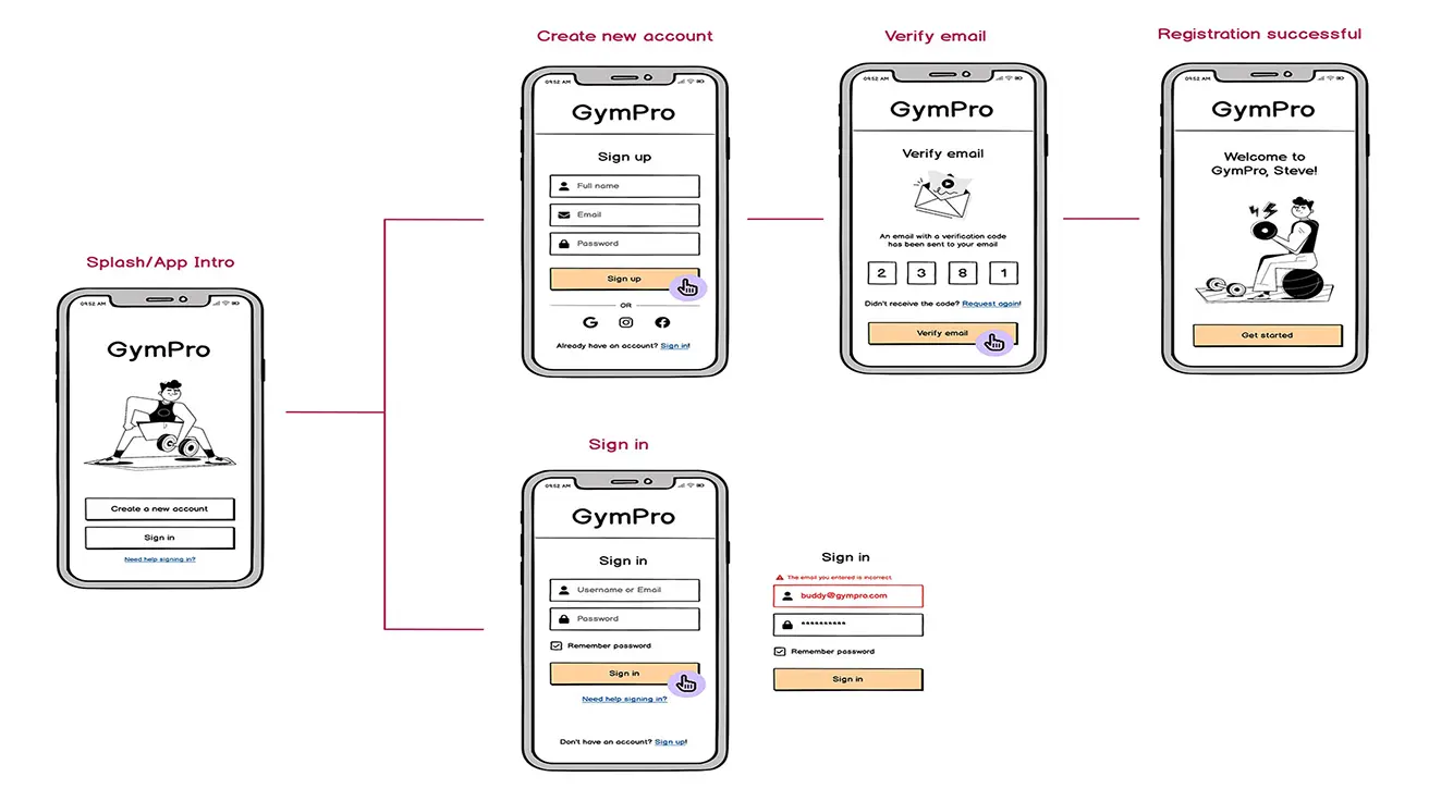 Mobile App Wireframing & Prototyping