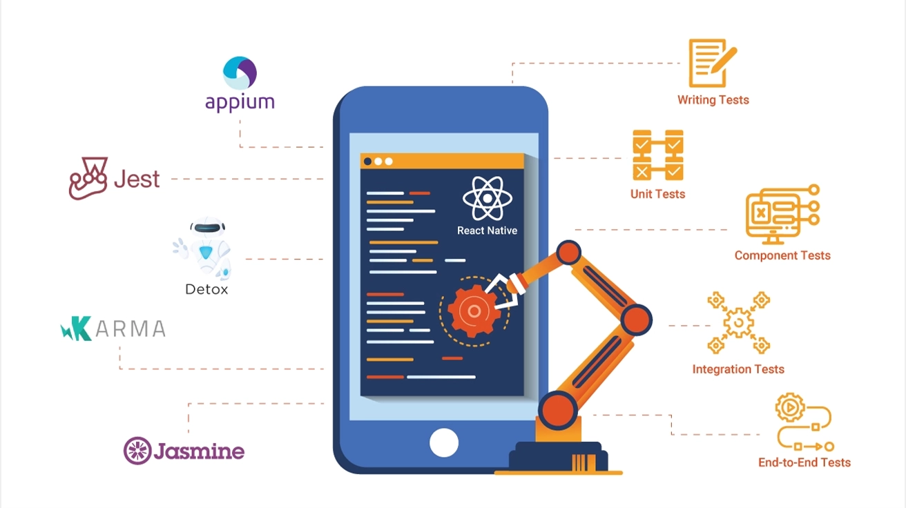 App Testing & Debugging Workflow